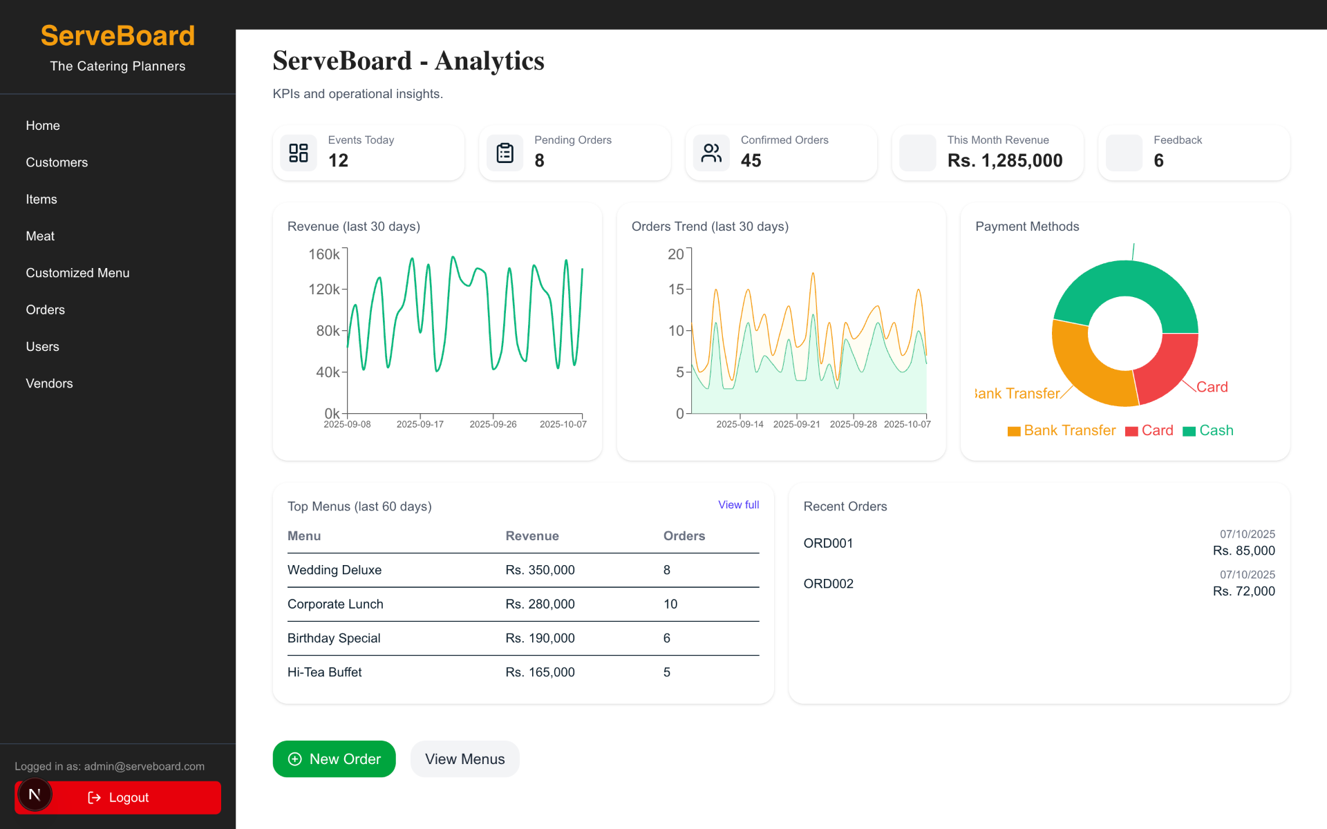 ServeBoard Analytics Dashboard